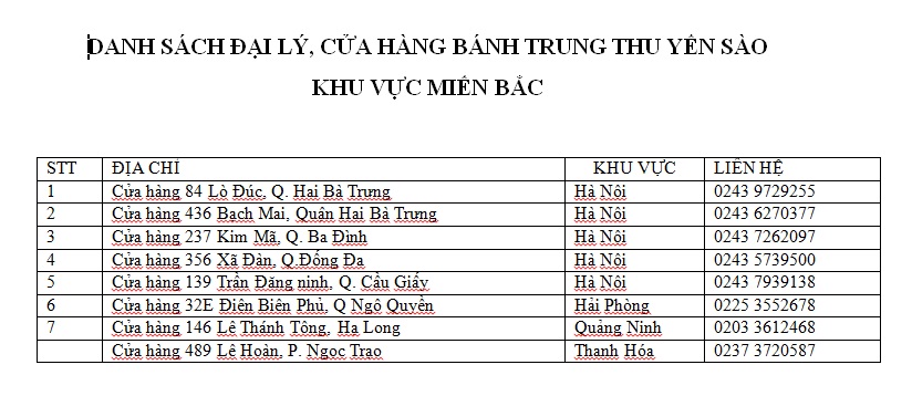 Danh sách đại lý, cửa hàng bánh trung thu yến sào